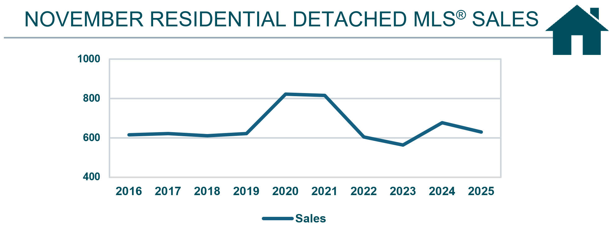 Residential Detached Sales Table.jpg (133 KB)